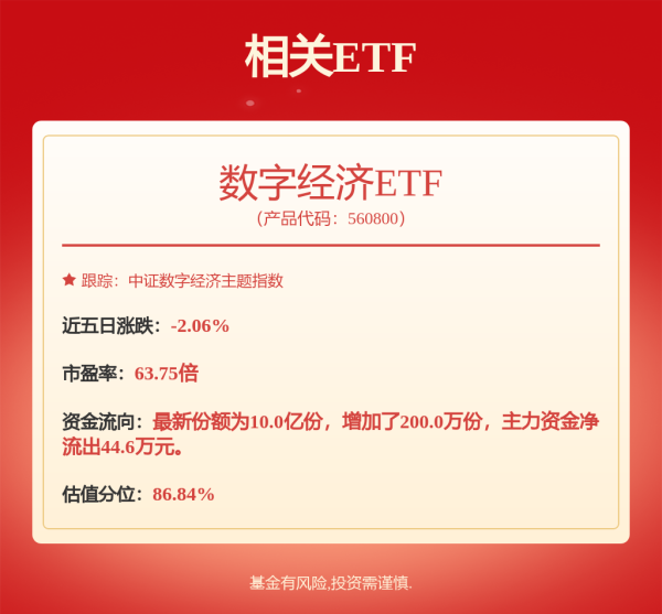 鑫耀证券 AIDC算力产业有望迎黄金新周期，数字经济ETF（560800）涨0.26%