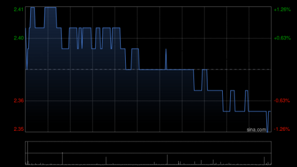 盛宝优配 中广核新能源拟动用最多约5000万港元购回不超过约2144.96万股
