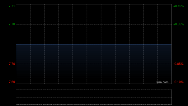 散户配资 创美药业将于7月11日派发末期股息每股0.48895港元