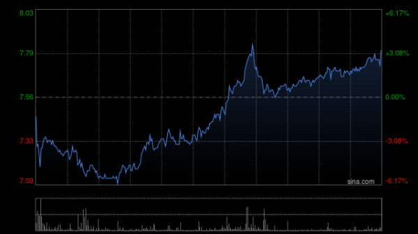 明珠国际 药师帮5月22日耗资约276.86万港元回购34.82万股