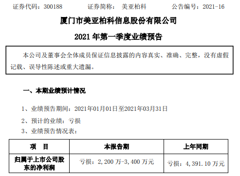 汇操盘 美亚柏科2021年第一季度预计亏损2200万-3400万 软件收入比重上升