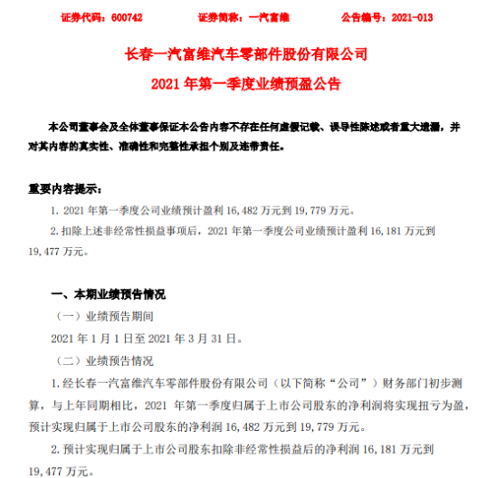 永信策略 一汽富维2021年第一季度预计净利1.65亿-1.98亿 产量预计提升